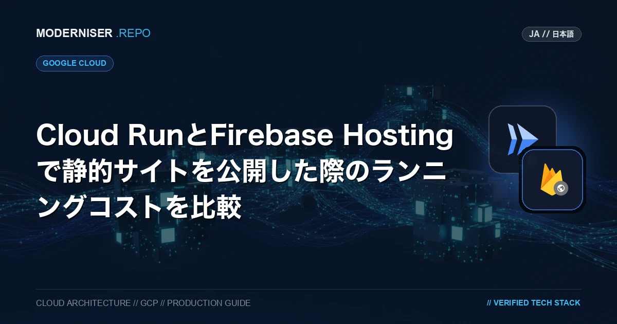 Cloud Run は Google Cloud が提供しているサーバーレスのコンテナ環境です。無償枠も大きく、安価に利用できるイメージがあります。
対して、Firebase HostingはGoogle社が提供するウェブコンテンツのホスティングサービスです。アプリのデプロイ管理機能も備えており、アプリ開発者向けのサービスとなっております。
今回は Cloud Run と Firebase Hosting で静的サイトを公開した際のランニングコストを比較してみました。
